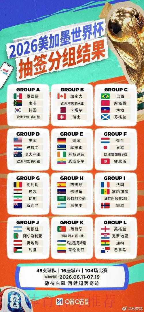 世界杯竞猜排行官方 世界杯竞猜排行官方