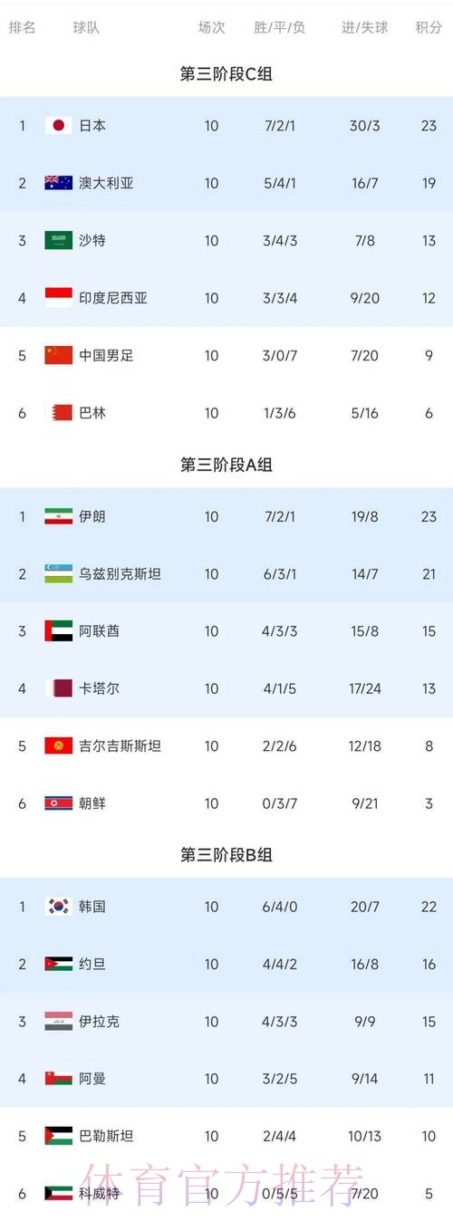 世界杯竞猜排行官方 世界杯竞猜排行官方