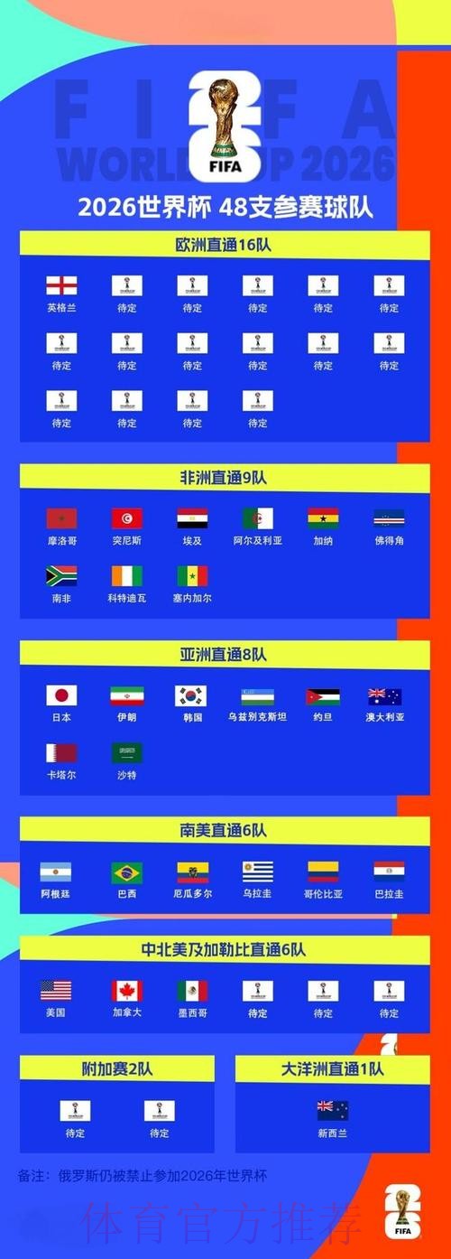 2026世界杯滚球最新网址 2026世界杯滚球最新网址