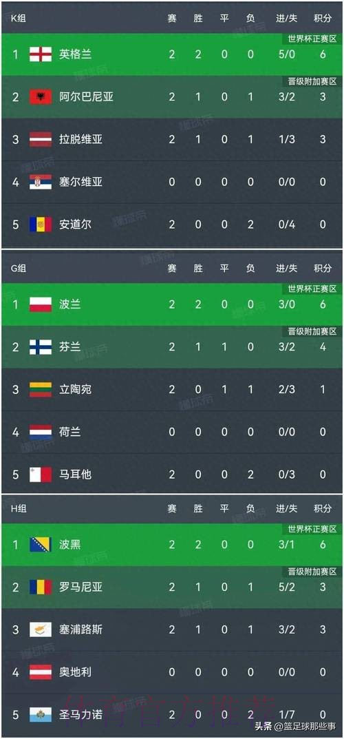 世界杯比分在线最佳 世界杯比分在线最佳